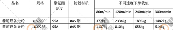 堆垛机巷道设备走轮参数