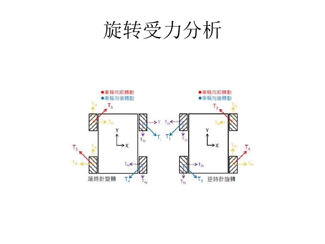 麦克纳姆轮