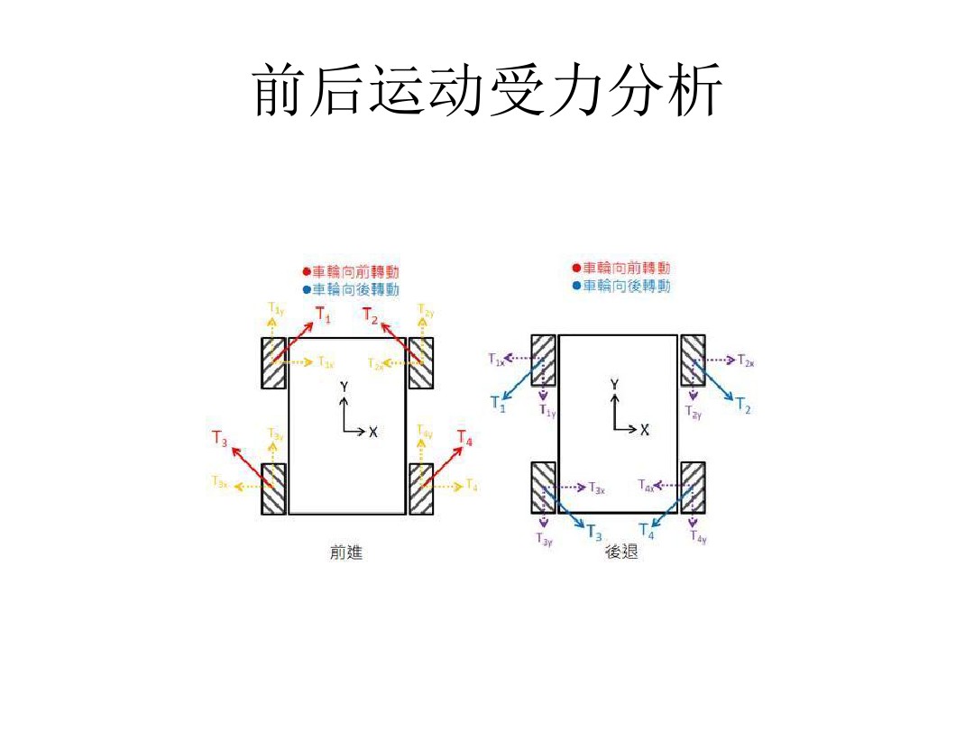 麦克纳姆轮