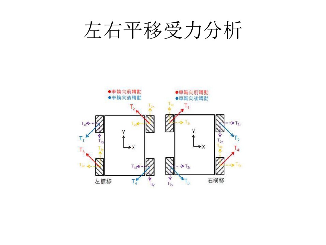 麦克纳姆轮