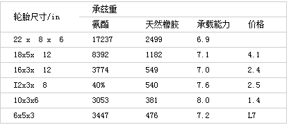 聚氨酯包胶轮