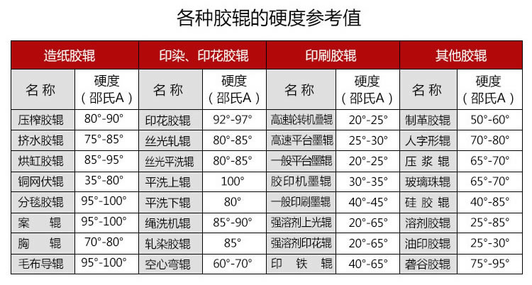 聚氨酯胶辊