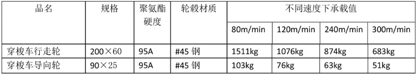 RGV行走轮型号